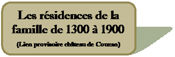 Rect�ngulo redondeado: Les r�sidences de la famille de 1300 � 1900
(Lien provisoire ch�teau de Couzan)
